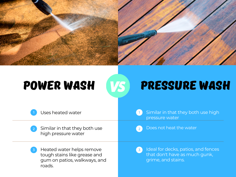 Pressure vs Power washing